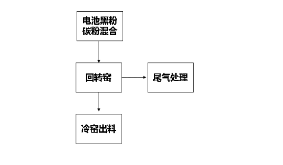 碳还原工艺图.png